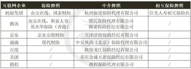 互联网保险:销售渠道的三国时代